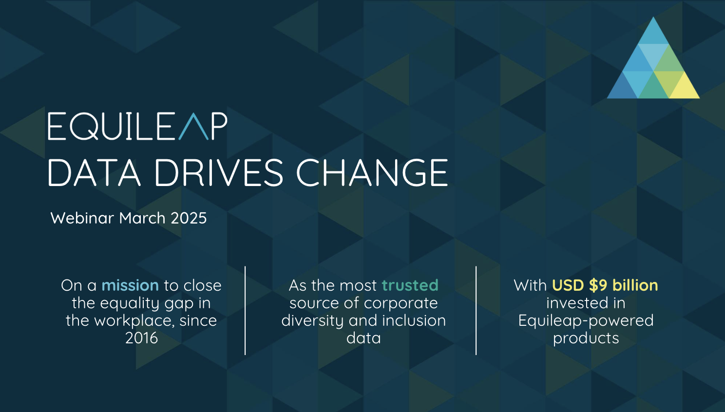 A promotional slide for Equileap's March 2025 webinar titled "Equileap Data Drives Change." The slide has a dark geometric background with a triangle pattern. The Equileap logo appears at the top left. Below the title, three key statements are presented: "On a mission to close the equality gap in the workplace, since 2016" — with the word "mission" highlighted in teal. "As the most trusted source of corporate diversity and inclusion data" — with "trusted" highlighted in teal. "With USD $9 billion invested in Equileap-powered products" — with "USD $9 billion" highlighted in yellow.